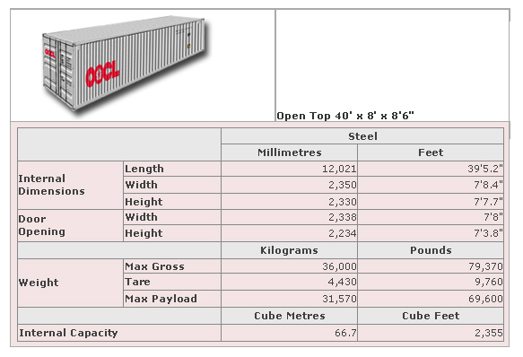 International Removals Shipping