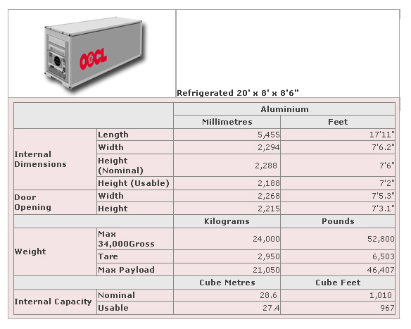 Shipping International