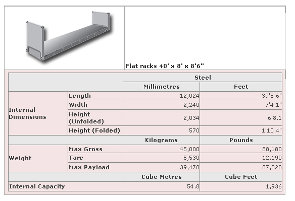 UK International Shipping